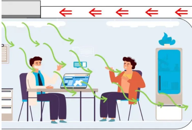 医洁净消毒空调 | 气流组织形式在降低发热门诊交叉感染中的作用研究