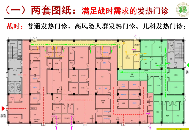 筑”防”于未然：传染性疾病楼暖通设计核心！